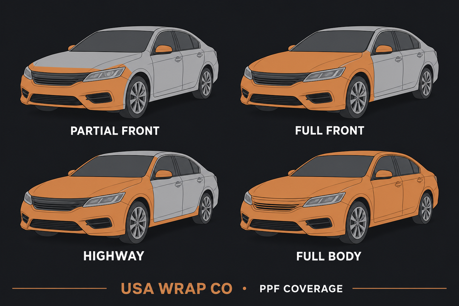 USA Wrap Co PPF coverage: Partial Front, Full Front, Highway, Full Body. No door handles on Partial Front or Full Front.